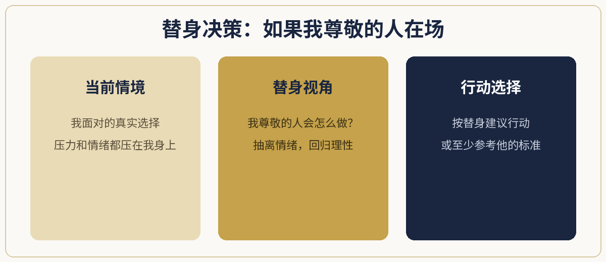 一、极简定义