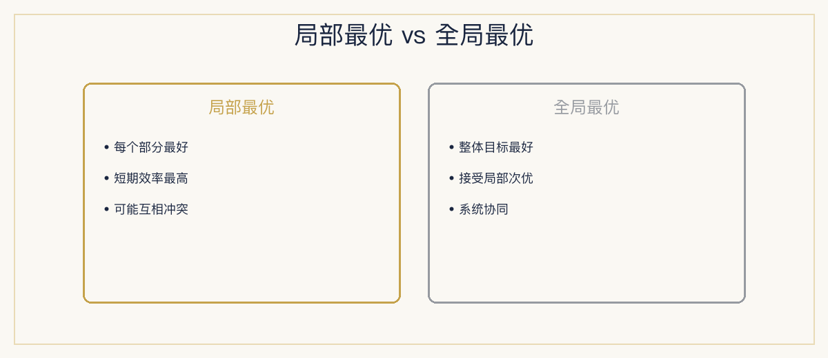 一、极简定义