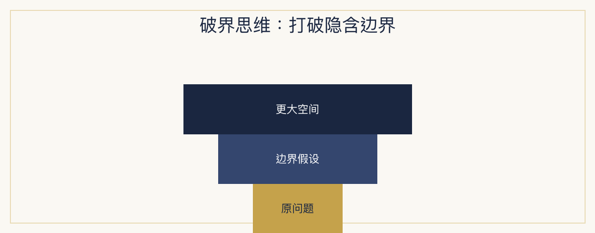 一、极简定义