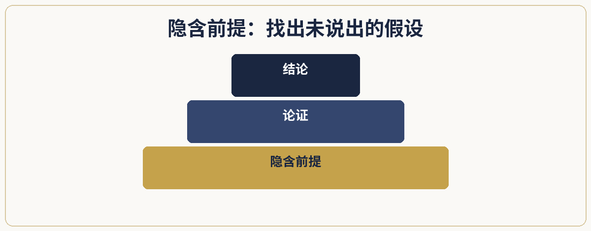 一、极简定义