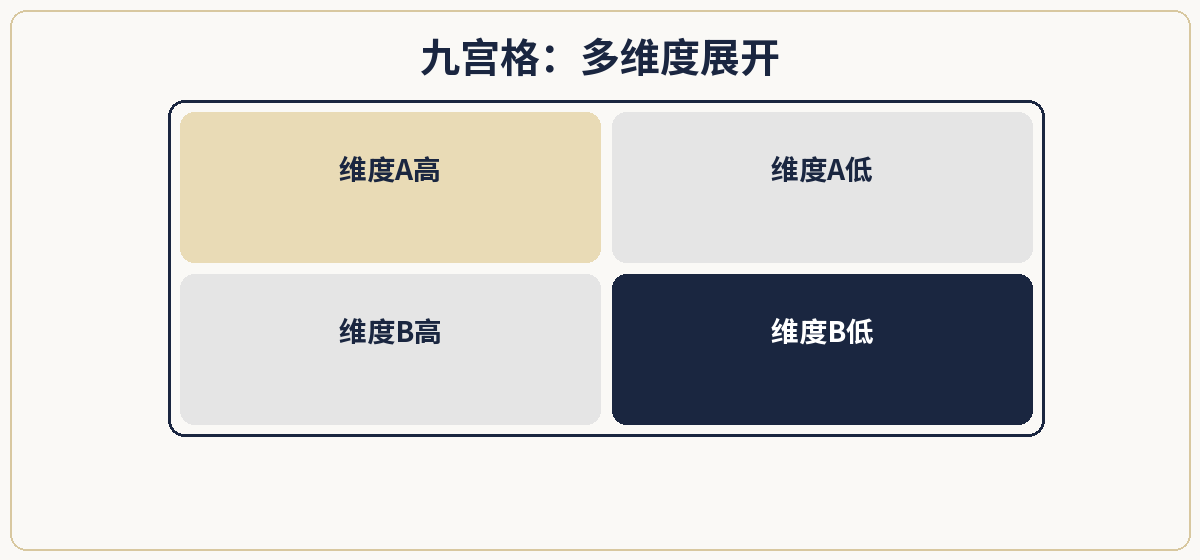 一、极简定义