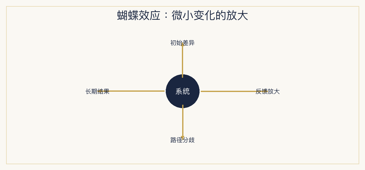 一、极简定义