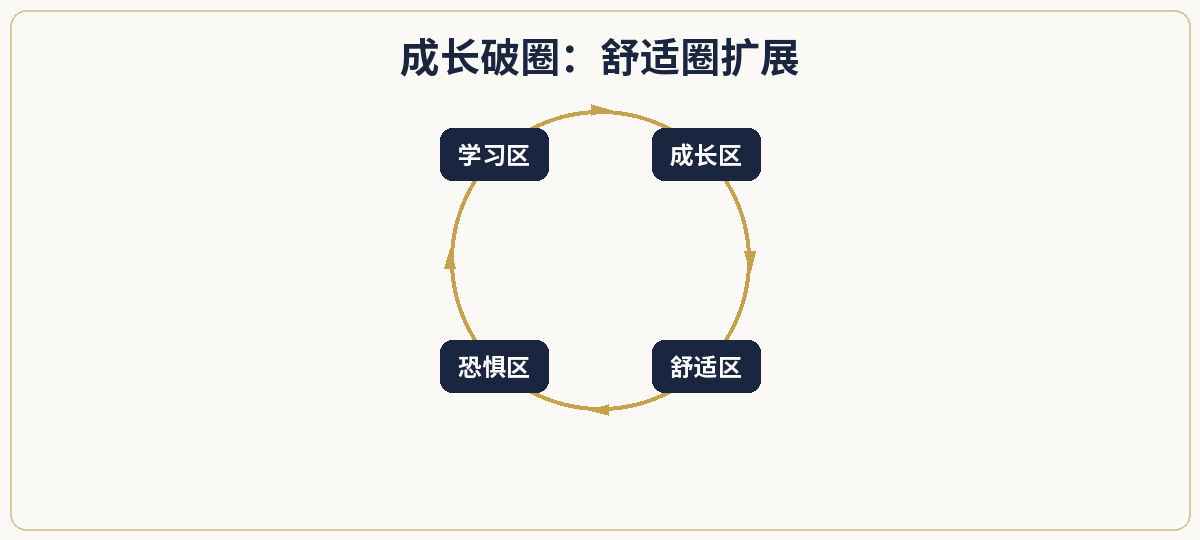 一、极简定义