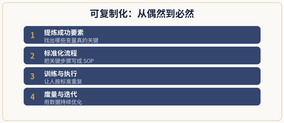 一、极简定义