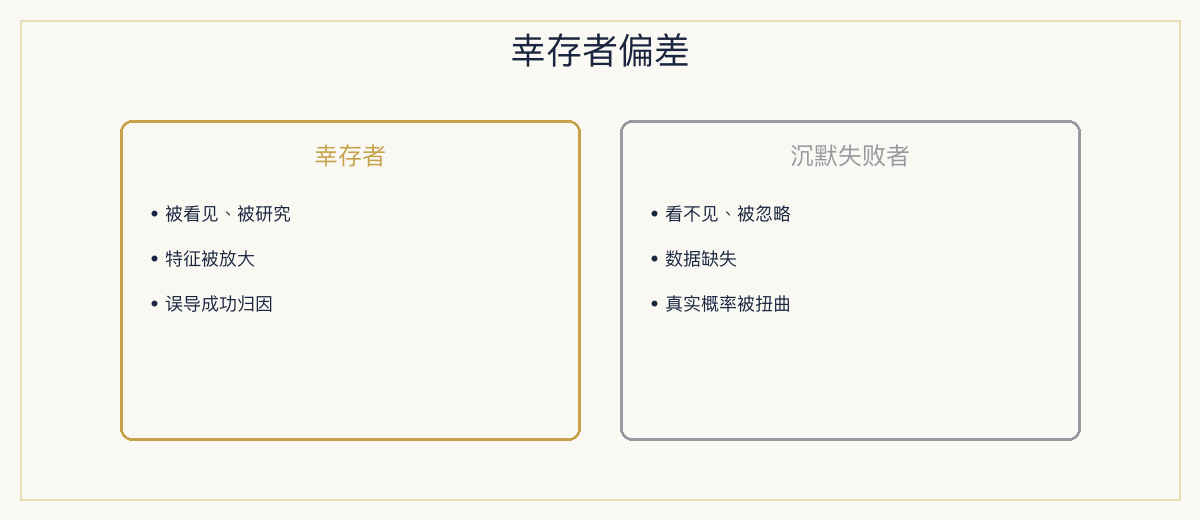 一、极简定义