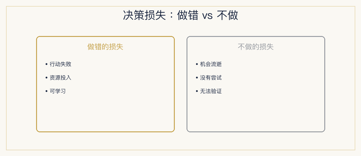 一、极简定义