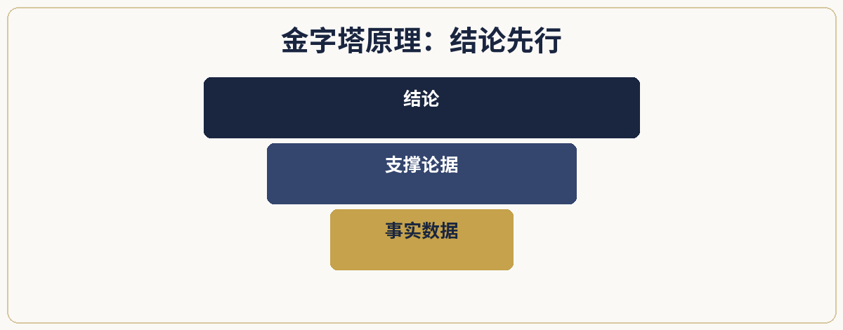一、极简定义