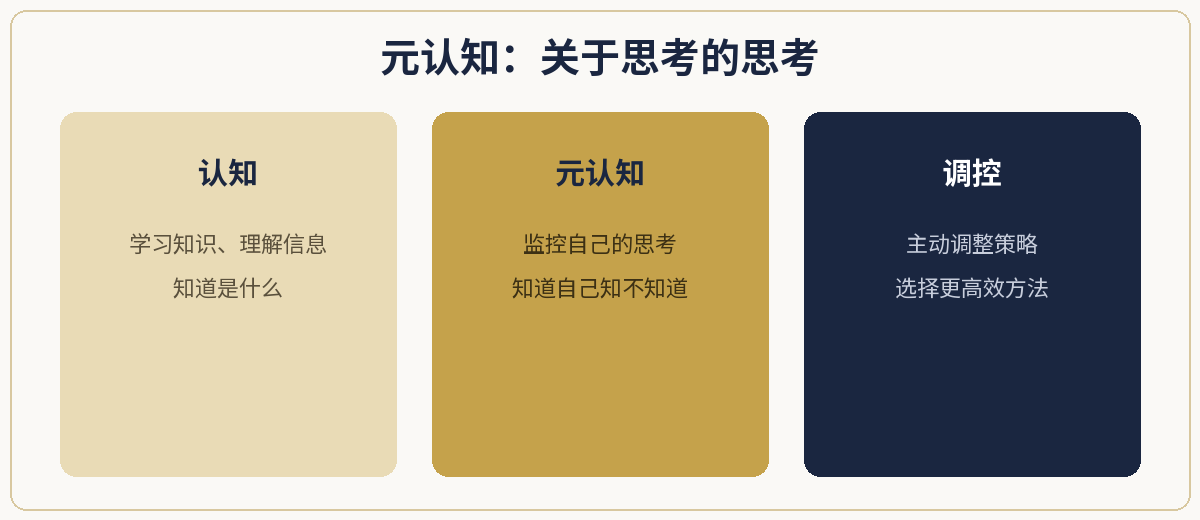 一、极简定义