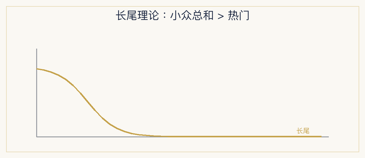 一、极简定义