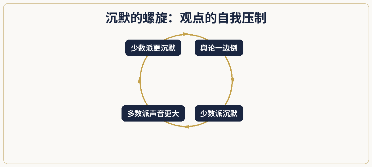 一、极简定义