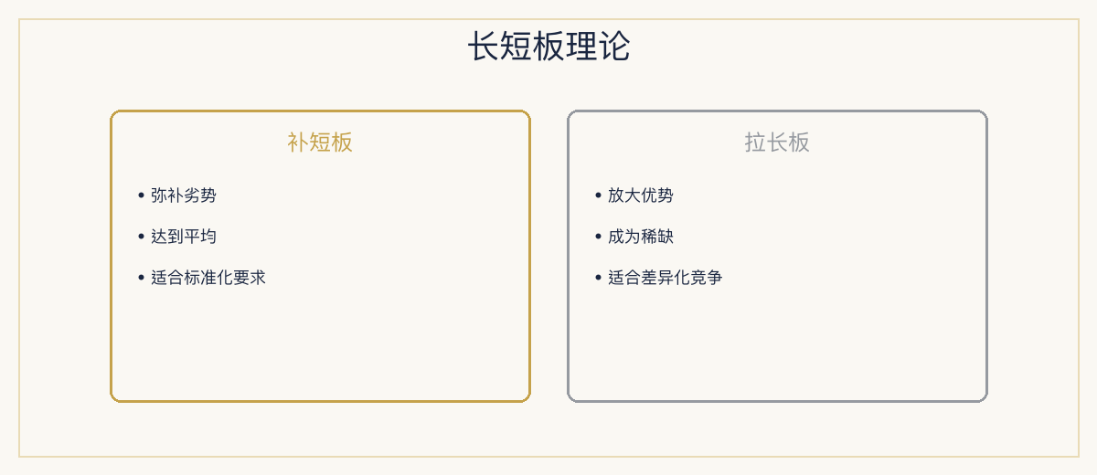 一、极简定义