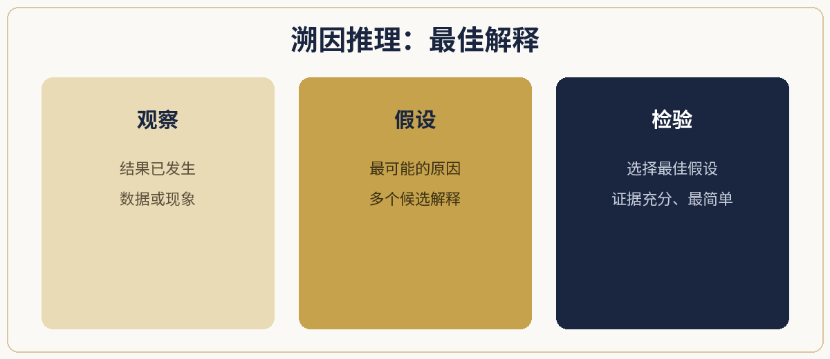 一、极简定义