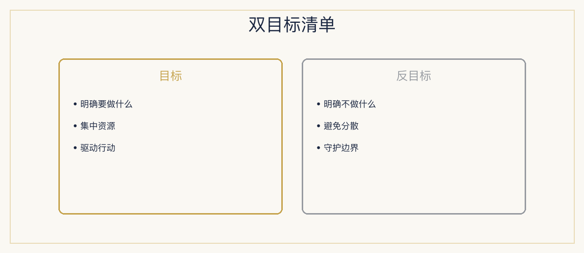 一、极简定义