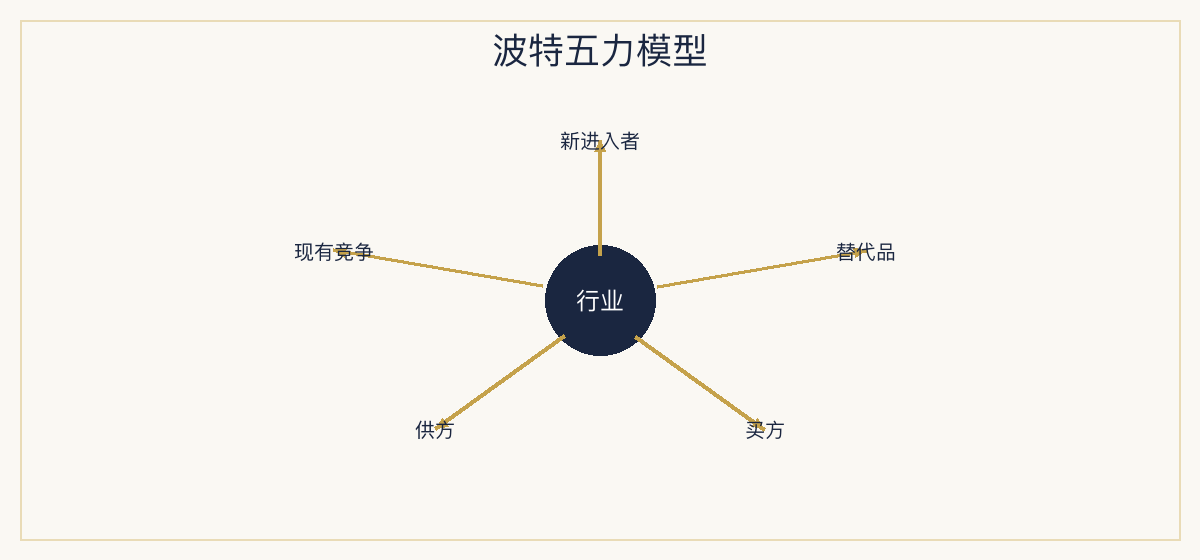 一、极简定义